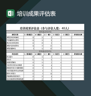 公司课程培训项目成果评估登记表Excel模板