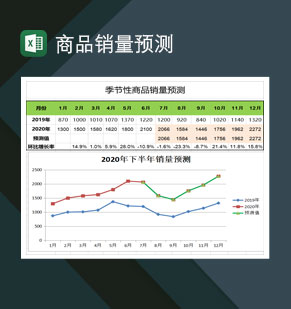 公司季节性商品销量预测Excel模板