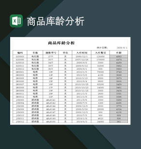 商品入库库龄分析统计表Excel模板