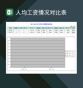 20××年人均工资情况对比表Excel模板