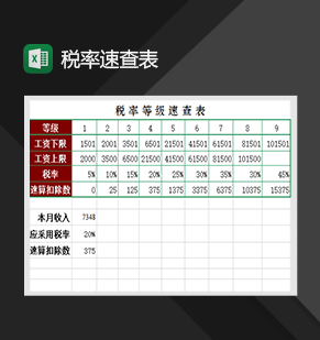 税率速查表制作财会必备报表Excel模板