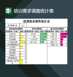 培训机构学员培训需求调查统计表格Excel模板