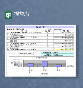 企业收入损益汇总报表明细Excel模板