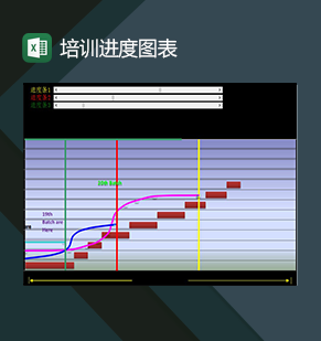 企业内部培训计划培训进度图表Excel模板