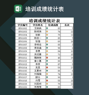 培训机构学员各项成绩统计表格Excel模板