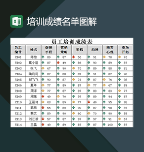 培训机构学员培训成绩及名单一览表Excel模板