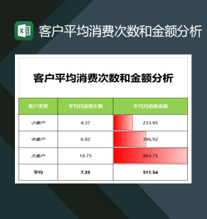 企业客户平均消费次数和金额分析表Excel模板