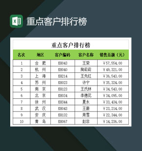 公司重点客户排行榜一览表Excel模板