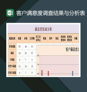 公司客户满意度调查结果与分析表Excel模板