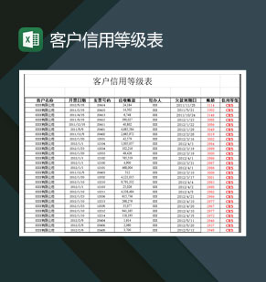 大小型企业客户信用等级表Excel模板