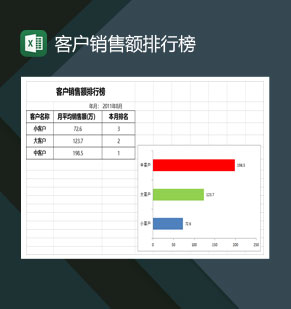 公司客户销售额排行榜一览表Excel模板