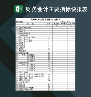 企业公司财务会计主要指标快报表格Excel模板