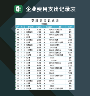 企业运营各项费用支出明细记录表Excel模板