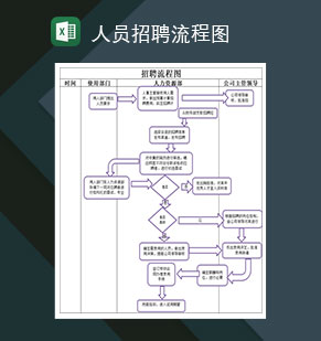 公司人力资源部人员招聘流程图Ex