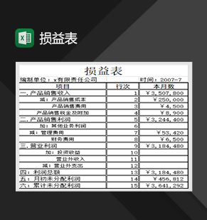 公司财务损益表财务统计明细表制作Excel模板