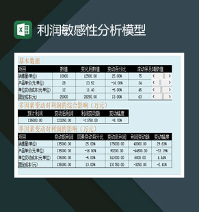 公司利润敏感性分析模型Excel模板