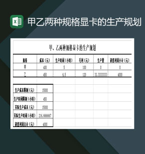 甲乙两种规格显卡的生产规划表Excel模板