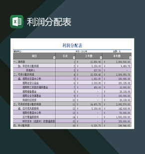 公司经营情况利润分配表Excel模板