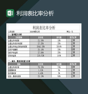 中小型企业利润表比率分析Excel模板