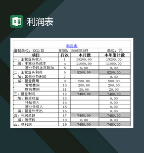 中小型企业每月每年产品经营状况利润表Excel模板