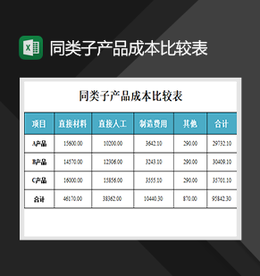 同类子产品成本比较表市场营销管