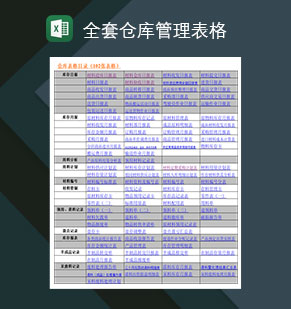 仓库管理员常用的仓库管理表格Excel模板