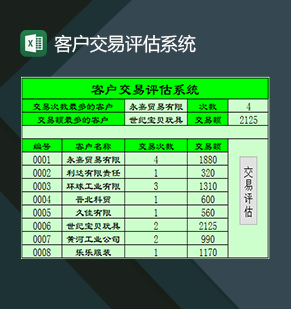 企业通用自动更新客户交易评估系统Excel模板