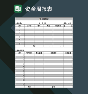 企业公司资金周报大额收支明细记