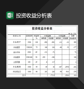 公司投资收益分析表财务投资管理表格制作Excel模板