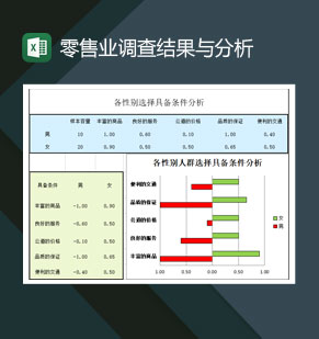 零售业调查结果与分析表Excel模