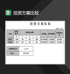 投资方案比较分析表财务管理表格制作Excel模板