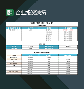 企业项目投资决策管理分析概况填写表格Excel模板