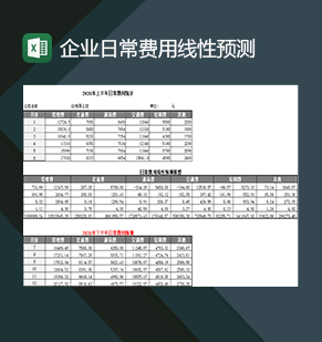 企业运营日常多项费用线性预测表Excel模板