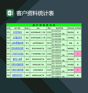 企业销售部门常用客户资料整理统计表格Excel模板