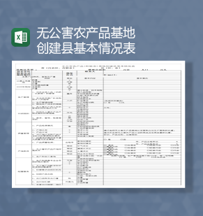 无公害农产品基地创建县基本情况表Excel模板