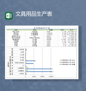 公司文具用品生产表产品数量规格统计表Excel模板