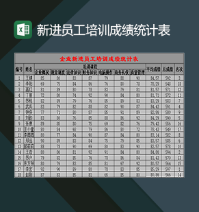 企业人事部门常用新进员工培训成