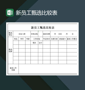 中小企业新员工甄选比较表Excel