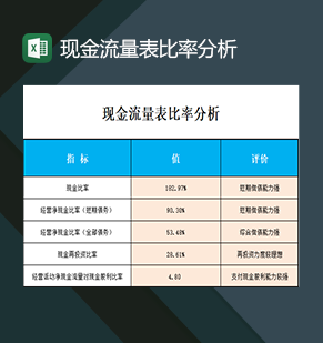 企业单位财务人员常用现金流量和