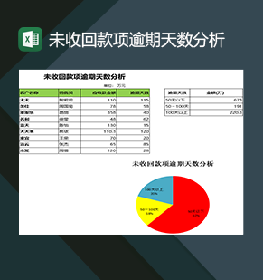 财务会计人员常用未收回款项逾期天数分析表Excel模板