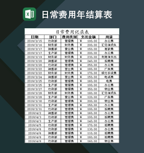 企业事业单位日常费用管理年结算