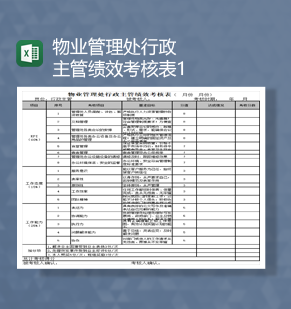 物业管理处行政主管绩效考核表Ex