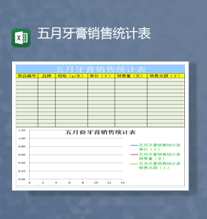 2023年牙膏销售情况统计月报表Excel模板