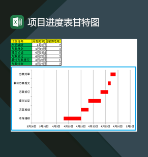 企业公司项目计划任务进度表甘特图Excel模板