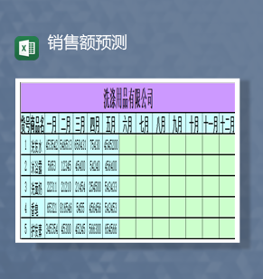 企业年度产品销售额预测报表明细Excel模板