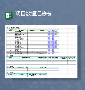 项目财务预算费用数据汇总表Excel模板