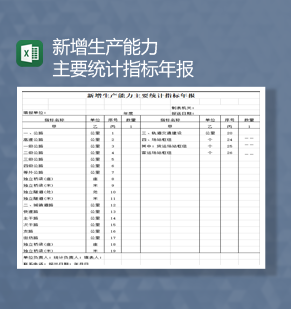 新增生产能力主要统计指标年报Excel模板