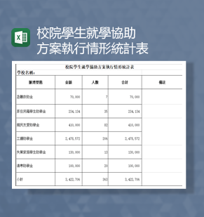 校院学生就学协助方案执行情况表Excel模板