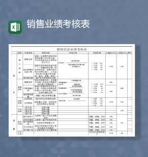 2020年公司销售业绩考核表明细报