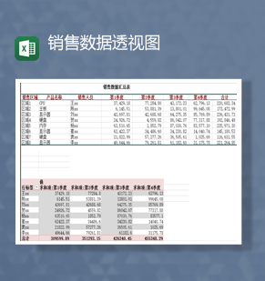 季度产品销售情况汇总表数据分析透视表Excel模板